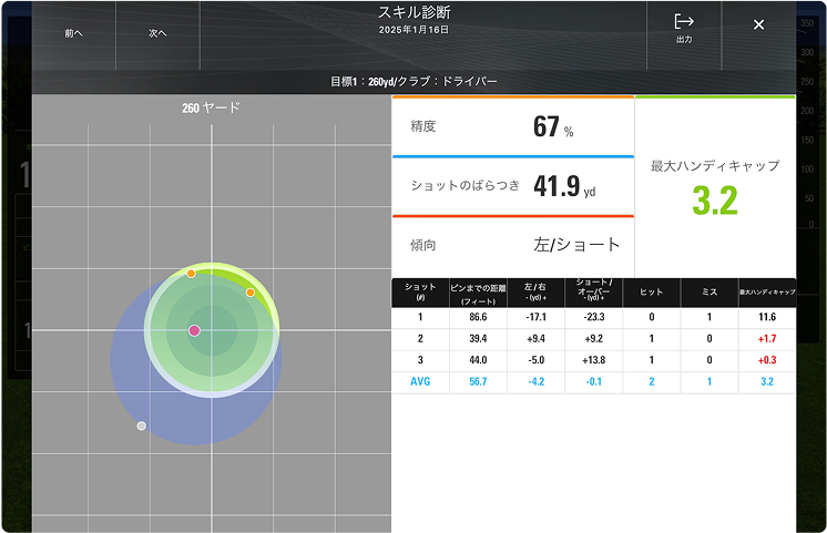 �X�L���f�f